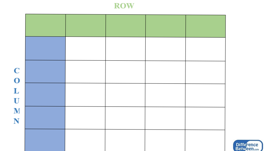 Таблица 4 полей. Row column. Rows and columns для детей. Таблица 4p. Таблица 3х4