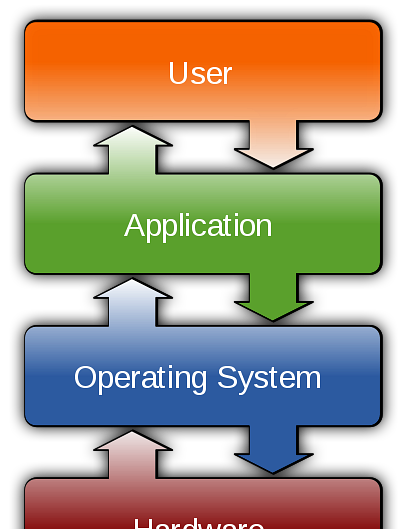 Application operating system. Pulse operating system.